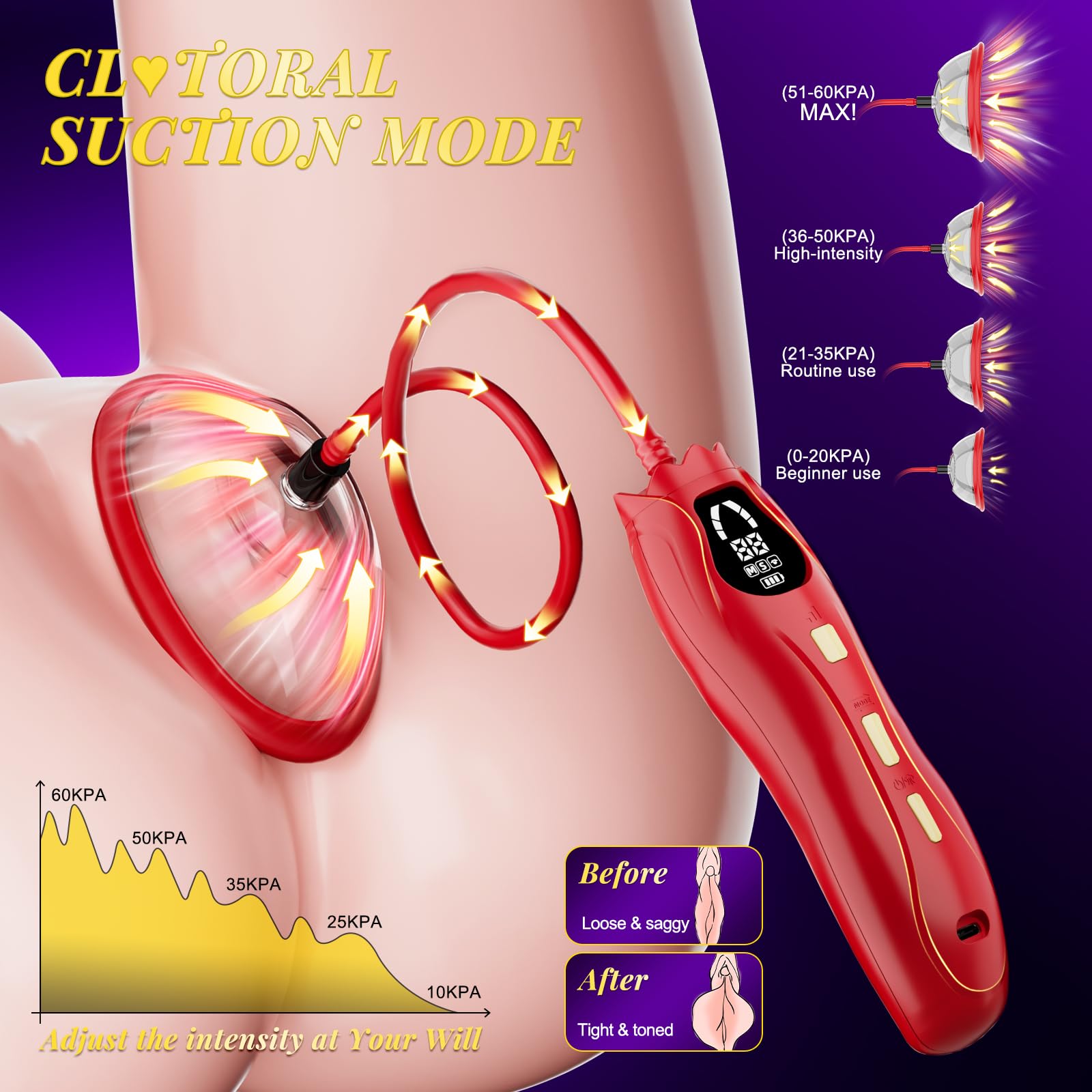Pussy Pump Electric Rose Clitoral Pump - Vagina BDSM Nipple Sucking Toy for Women, 3 Suction Levels & 3 Modes Adult Sex Toys Pumps Enlargers, 2 Clit & 5 Nipple Suckers, Rose Toys Kit for Female Couple
